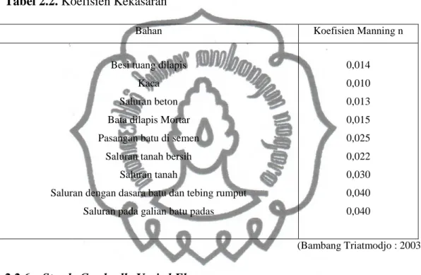 Tabel 2.2. Koefisien Kekasaran 