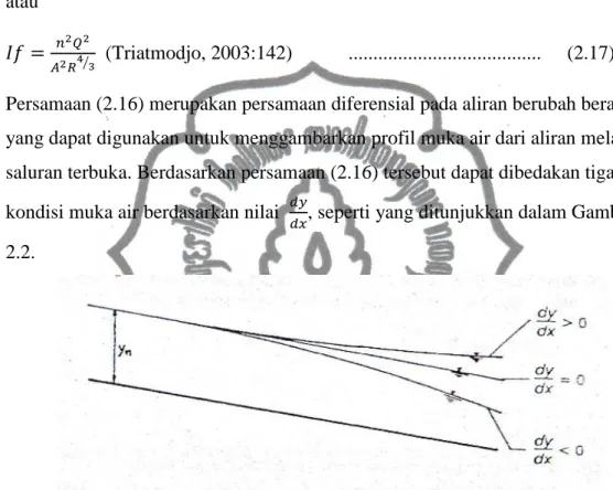 Gambar 2.2 Profil Muka Air  (Triatmodjo, 2003: 143) 