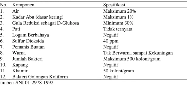Tabel 1. Standar Mutu Glukosa Cair 