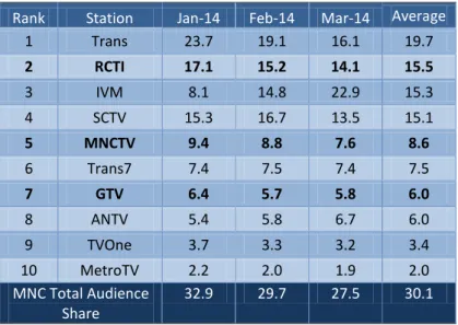 Figure 3: 2014 AVERAGE PRIMETIME AUDIENCE SHARE             All Time Demographic 