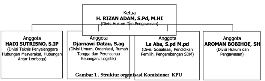 Gambar 1 . Struktur org