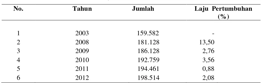 Tabel 4.1.   Laju Pertumbuhan Jumlah Penduduk di Kecamatan Tanjung 