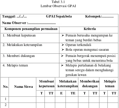 Tabel 3.1 Lembar Observasi GPAI 