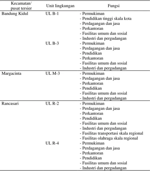 Tabel 15  Rencana struktur kegiatan setiap unit lingkungan 