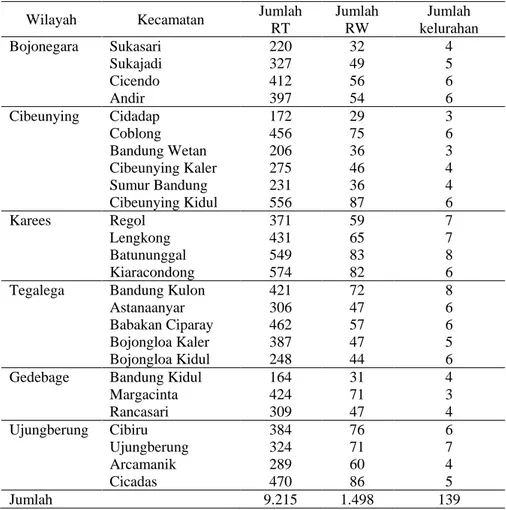 Tabel  14   Pembagian wilayah adminstratif kota Bandung 