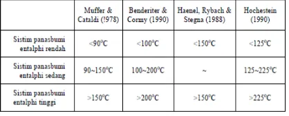 Tabel 1 Klasifikasi Sistem Panas Bumi 