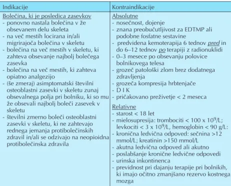 Tabela 2. Indikacije in kontraindikacije za paliativno zdravljenje bole~ine v kosteh z radiofarmaki.
