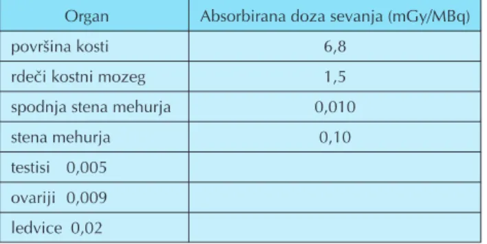 Tabela 5. Absorbirane doze sevanja za 153-Sm EDTMP.