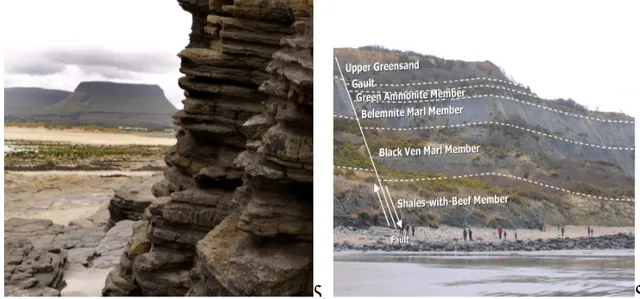 Gambar 8-4  Singkapan batuan pada satuan stratigrafi (kiri) dan singkapan  singkapan yang menerus dari satuan stratigrafi  (kanan)