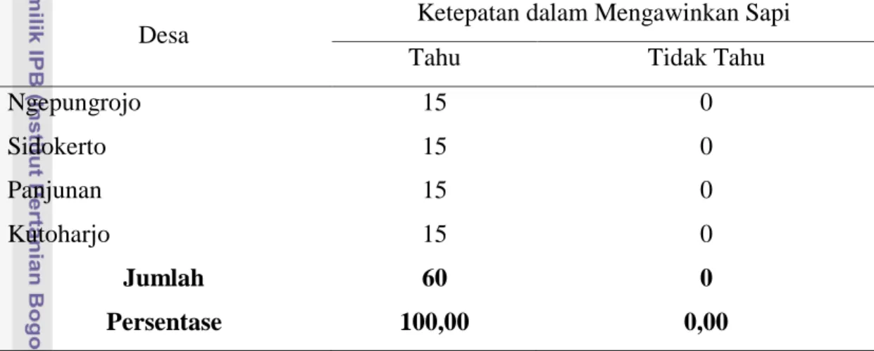 Tabel  14.    Ketepatan  dalam  Mengawinkan  Sapi  oleh  Peternak  di  Kecamatan  Pati  Tahun 2010 