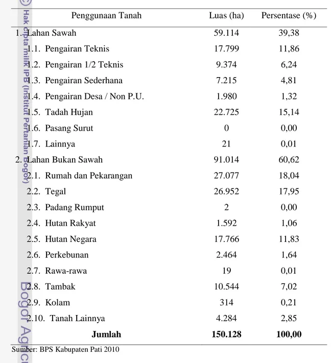 Tabel 5. Luas dan Persentase Penggunaan Lahan di Kabupaten Pati Tahun 2009  Penggunaan Tanah  Luas (ha)  Persentase (%) 