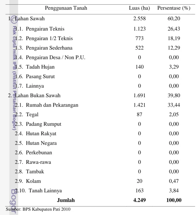 Tabel 6. Luas dan Persentase Penggunaan Lahan di Kecamatan Pati Tahun 2009  Penggunaan Tanah  Luas (ha)  Persentase (%) 
