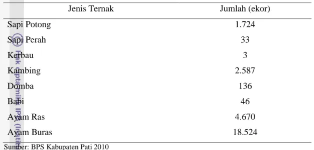 Tabel 8. Populasi Ternak di Kecamatan Pati Tahun 2009 