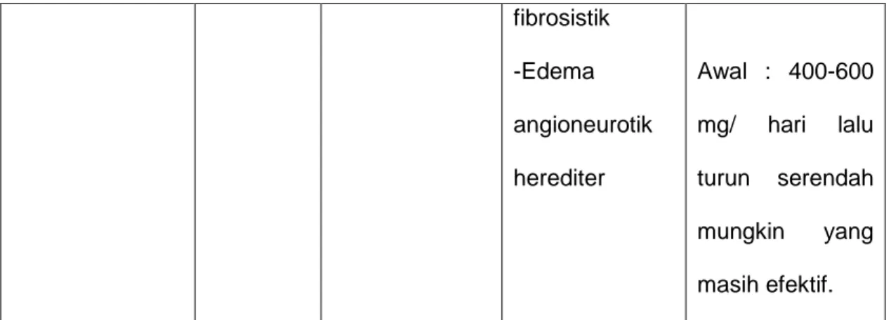 Tabel 1 : Sediaan Androgen ( sumber :  Buku Farmakologi dan Terapi Ed 5) 