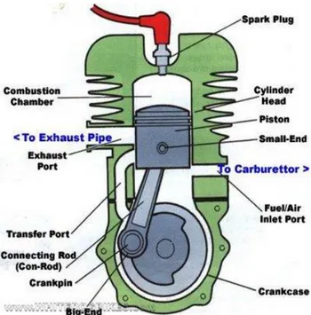 Gambar 2.6 Bagian-bagian motor bensin 2 langkah [12]. 