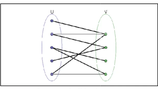 Gambar 1: Matriks berukuran n x n Graf merupakan pasangan himpunan 