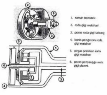 Gambar  Overdrive