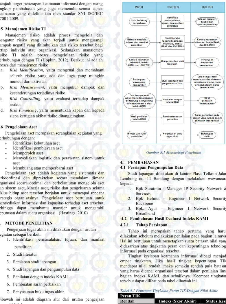 Gambar 3.1 Metodologi Penelitian  4.  PEMBAHASAN 