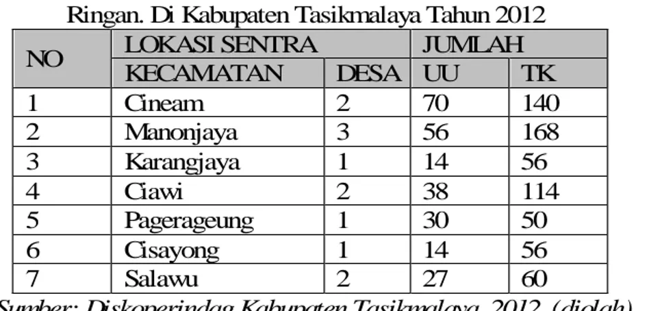 Tabel  2.  Jumlah  Unit  Usaha  dan  Tenaga  Kerja  Pada  Industri  Makanan                 Dodol Sirsak