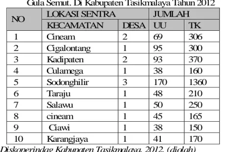 Tabel 8. Jumlah Unit Usaha dan Tenaga  Kerja  Pada Industri Makanan                 Gula Semut
