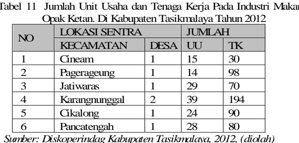 Tabel 10.  Jumlah  Unit  Usaha  dan  Tenaga  Kerja  Pada  Industri  Makanan                 Dodol Susu