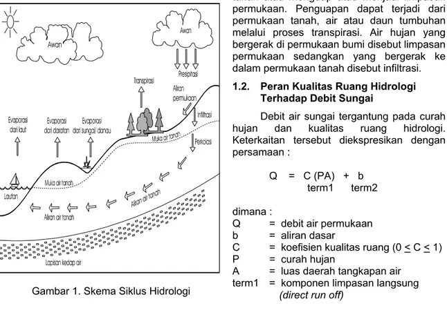 Gambar 1. Skema Siklus Hidrologi  