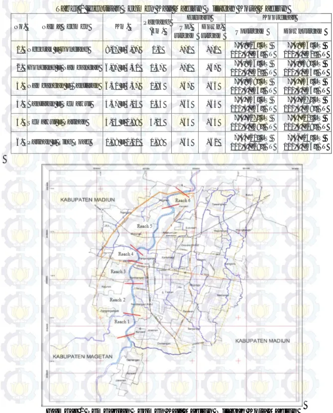 Tabel 1 Identitas Segmen Kali Madiun Wilayah Kota Madiun 