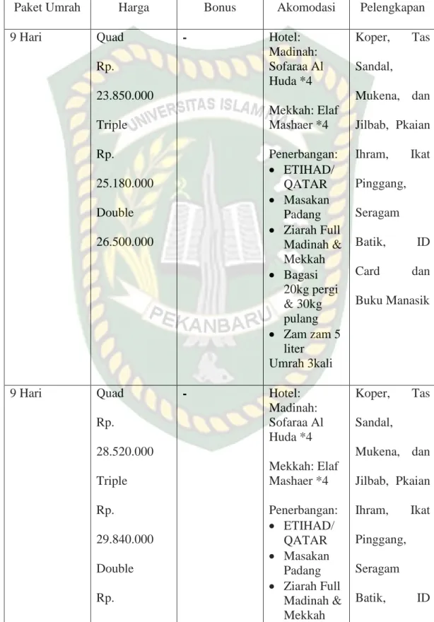 Tabel 1.4 Paket Travel Umrah yang di tawarkan PT. Laena Pekanbaru 