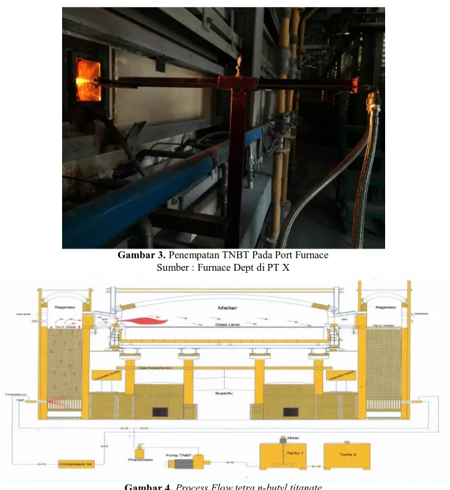 Gambar 3. Penempatan TNBT Pada Port Furnace  Sumber : Furnace Dept di PT X 