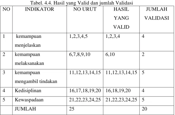 Tabel 4.5. Hasil Uji Validitas Variabel Motivasi Kerja Perawat (X3)