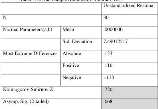 Tabel 4.12 One-Sample Kolmogorov-Smirnov Test