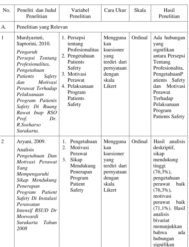 Tabel 2.2. Penelitian yang Relevan dengan Penelitian Ini