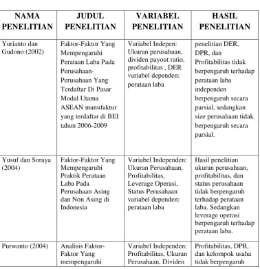 Tabel 2.1 Peneliti Terdahulu 