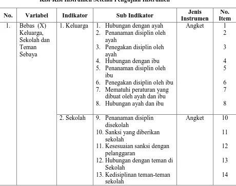 Tabel 3. 9  Kisi-Kisi Instrumen Setelah Pengujian Instrumen 
