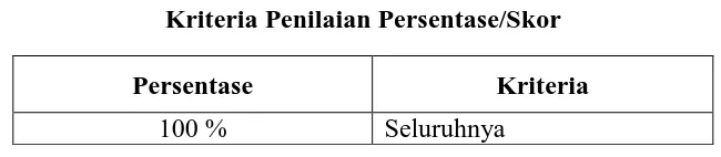 Tabel 3. 10  Kriteria Penilaian Persentase/Skor 