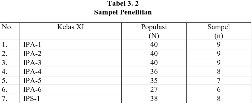 Tabel 3. 2  Sampel Penelitian 