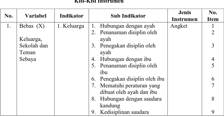 Tabel 3. 3   Kisi-Kisi Instrumen 