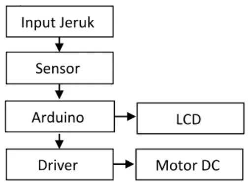 Gambar 1. Arduino   D.  Motor DC 