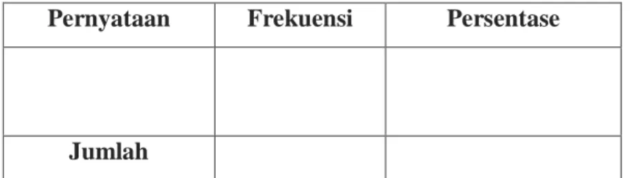 Tabel 4 Bentuk tabel penyajian data 