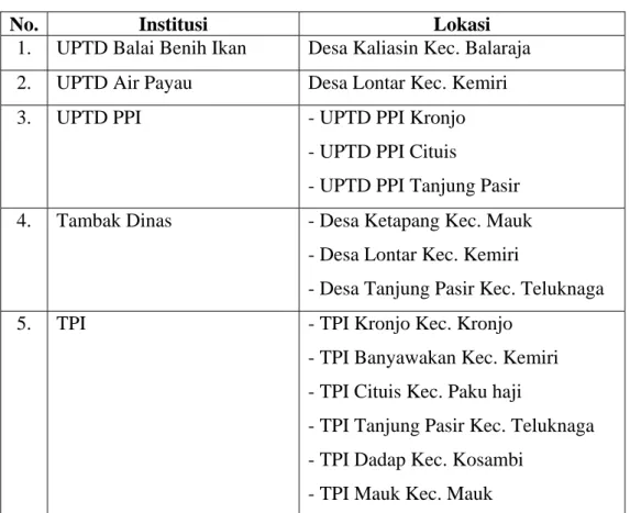 Tabel 3. Institusi di Lingkup Dinas Perikanan  dan  Kelautan  Kabupaten        Tangerang Tahun 2006 