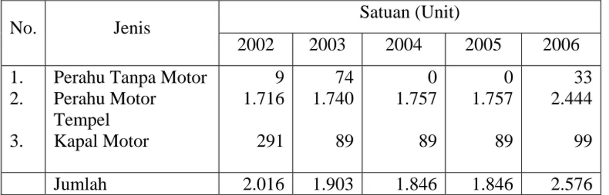 Tabel 4.  Armada Penangkapan Ikan Kabupaten Tangerang Periode Tahun   2002-2006  Satuan (Unit)  No