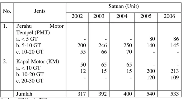 Tabel 5.  Jumlah Armada Penangkapan di Kecamatan Kronjo Tahun 2002-   2006  Satuan (Unit)  No