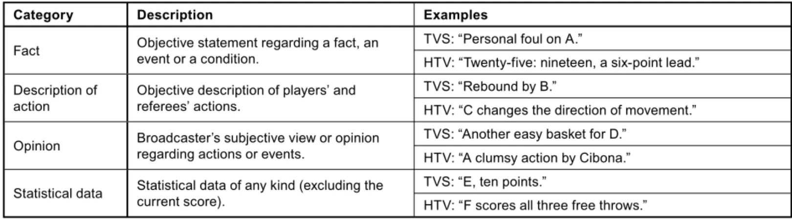 Table 1. Criteria for the qualitative classification of the broadcasters’ statements.