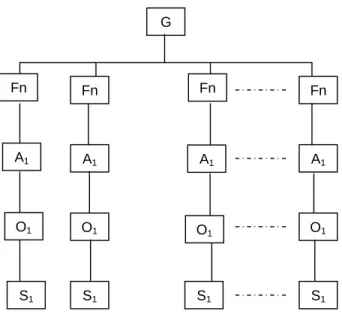 Gambar 8. Model Struktur Hierarki  