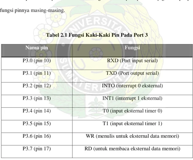 Tabel 2.1 Fungsi Kaki-Kaki Pin Pada Port 3 