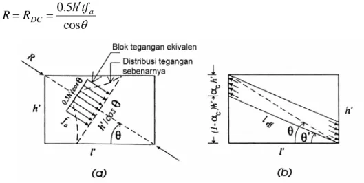 Gambar  7. Tekan Diagonal a). Blok Tegangan Ekivalen  b). Pita Diagonal 
