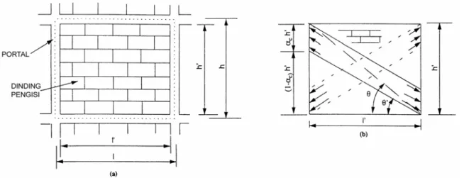 Gambar  4.  a) Portal Isi   ;  b) Penopang Diagonal Bolak-balik 