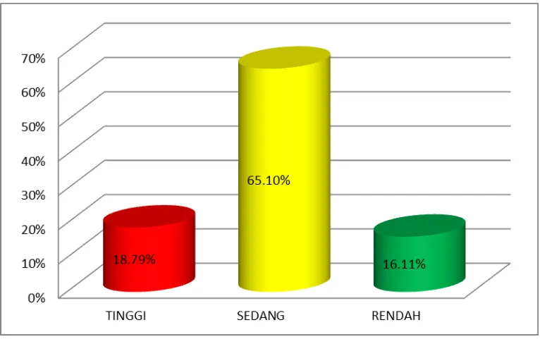 Grafik Prososial Pada Aspek Menyumbang (Gambar 4.4 donating) 