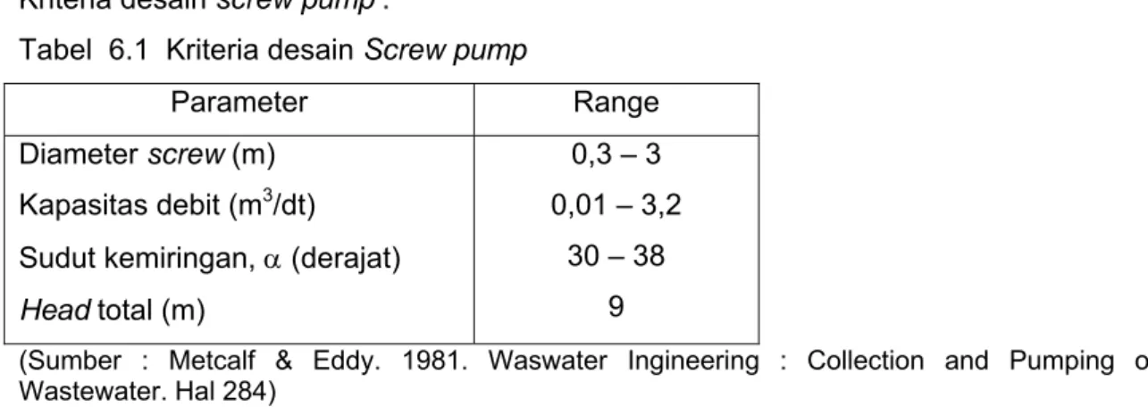 Tabel  6.1  Kriteria desain Screw pump 