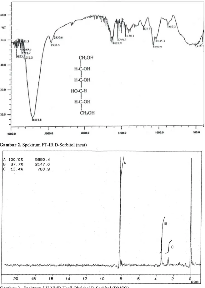 Gambar 2. Spektrum FT-IR D-Sorbitol (neat)